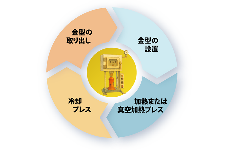 加熱プレス装置