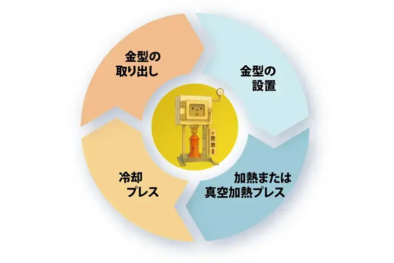 加熱プレス装置